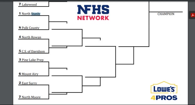 NCHSAA releases football playoff brackets - The Stanly News & Press