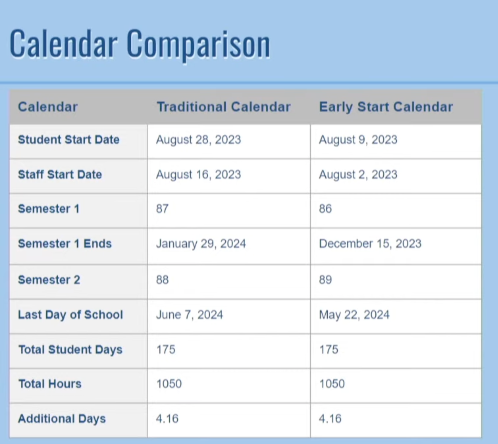 Stanly County Schools adopts early start calendar The Stanly News